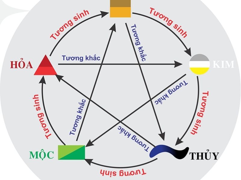 Bật mí người mệnh Hỏa khắc mệnh, hợp mệnh trong cuộc sống