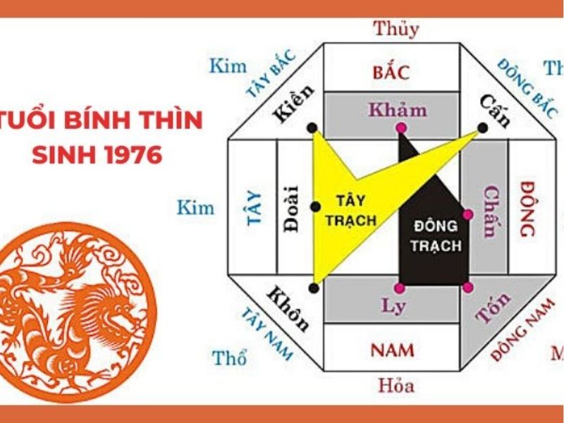 Bính Thìn sinh năm 1976 hợp với các hướng làm nhà nào?