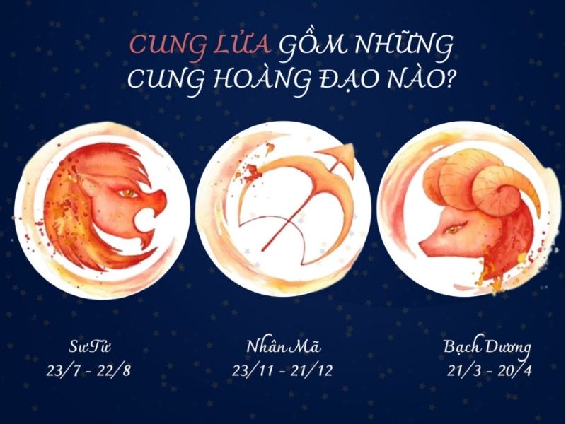 Cung lửa hợp với những người thuộc cung nào? Nhà nào?