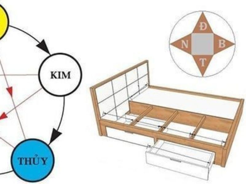 Một số lưu ý khi kê giường ngủ cho người mệnh Kim