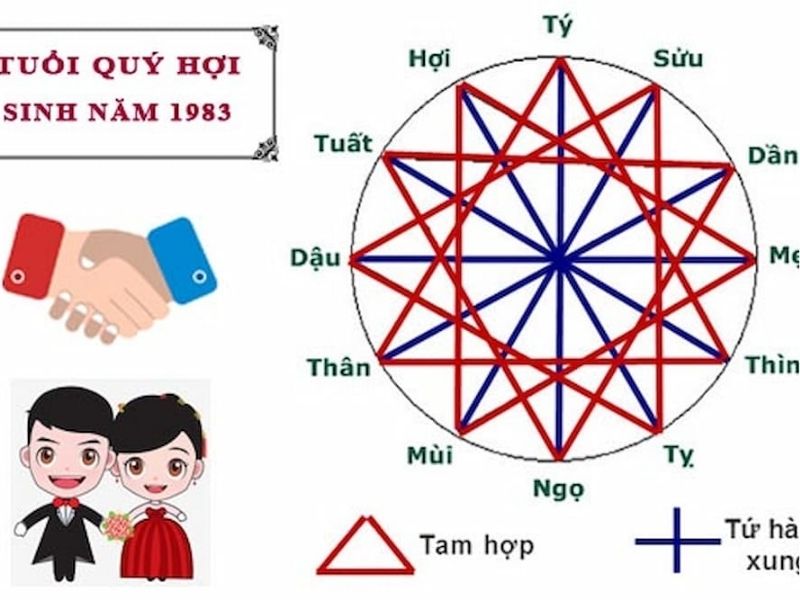 Tính cách đặc trưng của những người sinh vào năm 1983