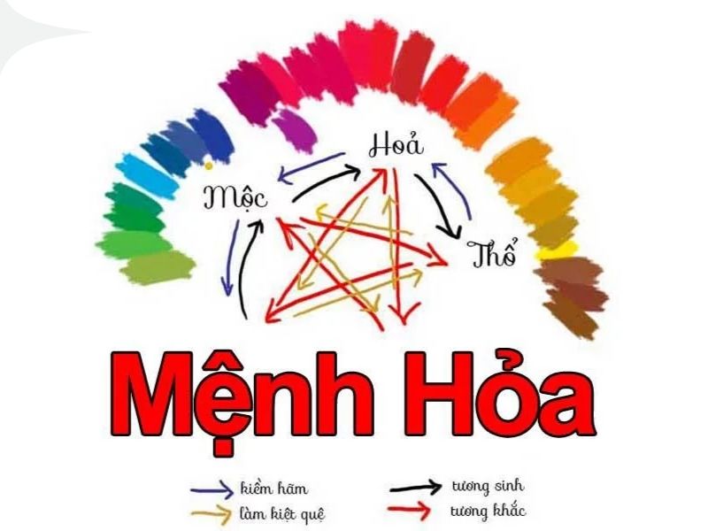 mệnh hoả